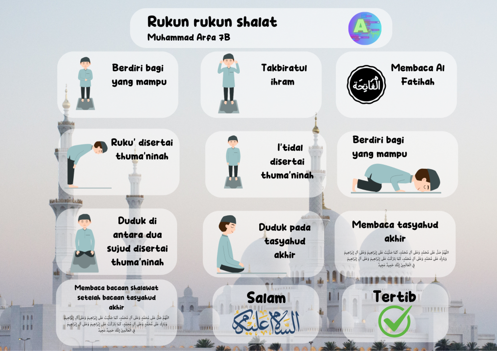Fiqih mindmapping sms 2